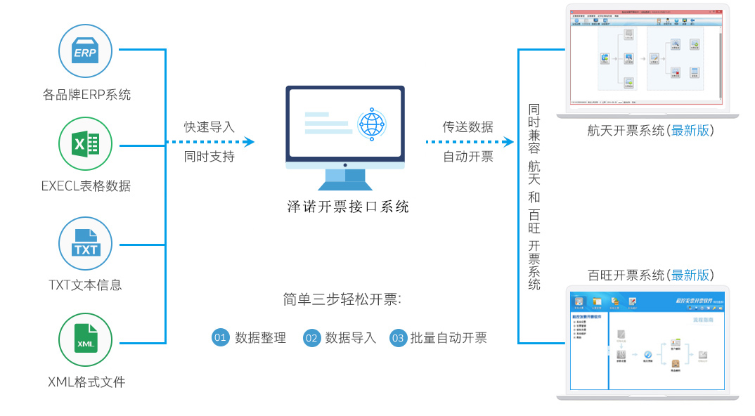 开票接口系统宣传.jpg