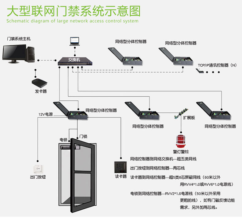 大型门禁.jpg